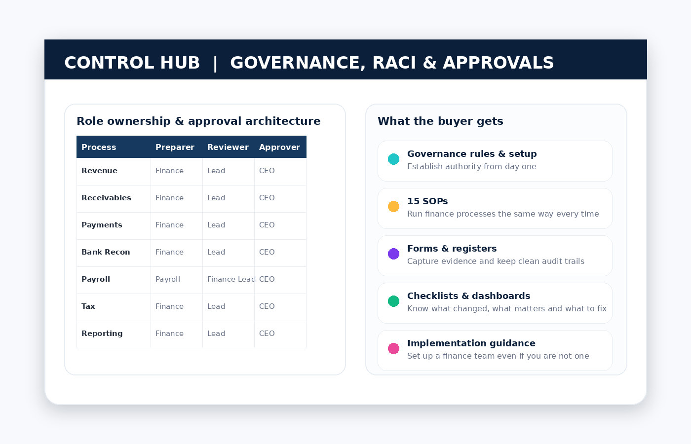 Finance governance and control hub sample