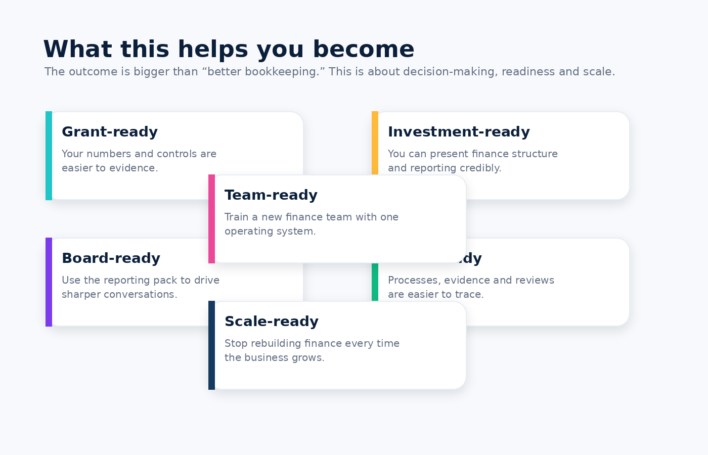 Business readiness outcomes