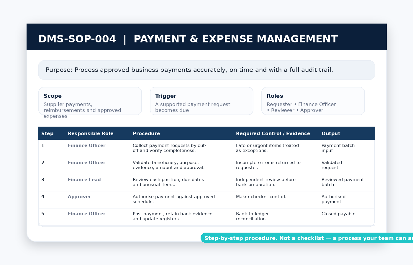 Detailed finance SOP sample