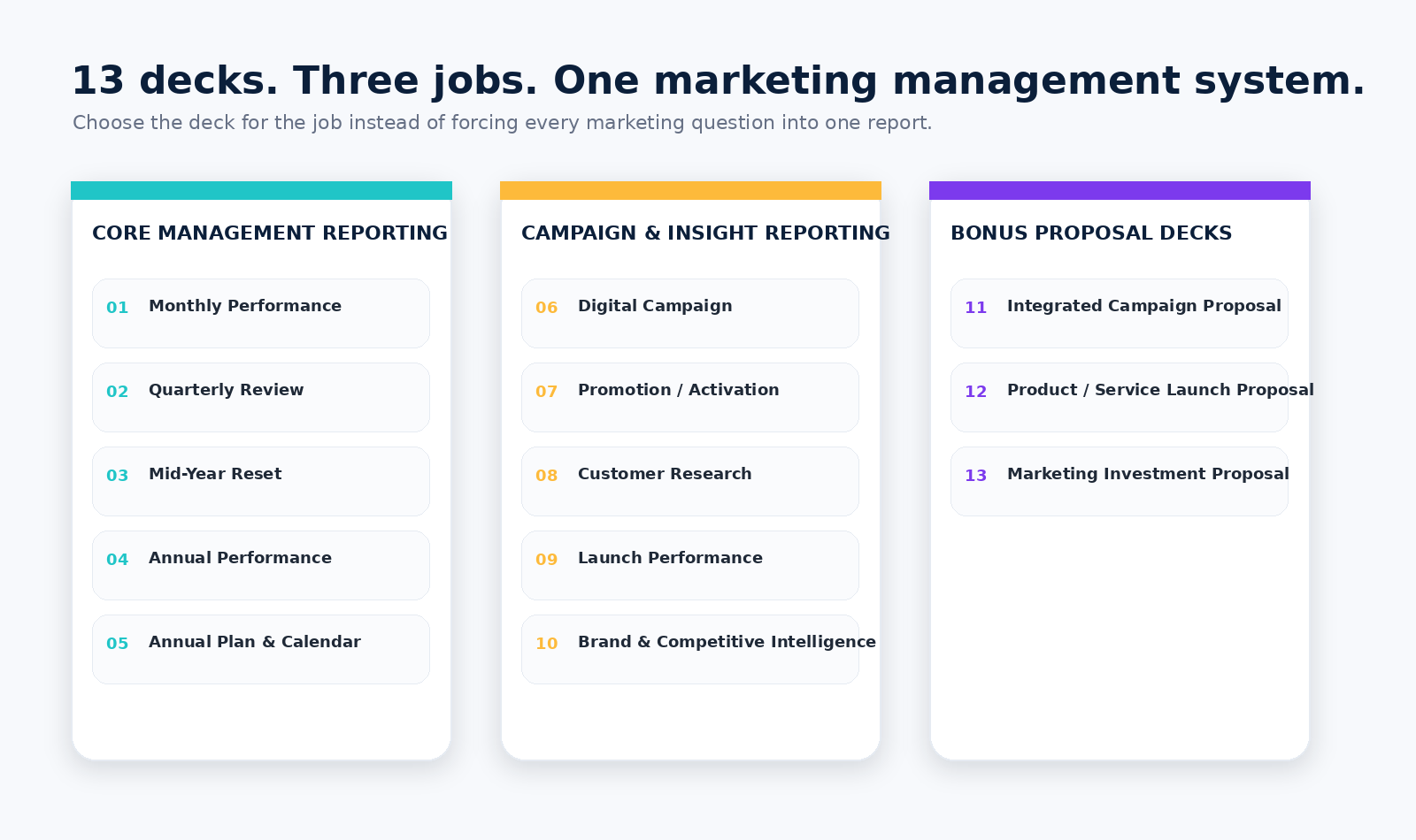 DMS Marketing Toolkit map showing core reports campaign reports and bonus proposals
